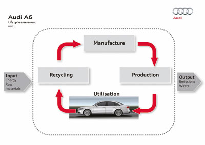 Audi sostenible | Arrojo, Servicio Oficial Audi sostenible | Arrojo, Servicio Oficial