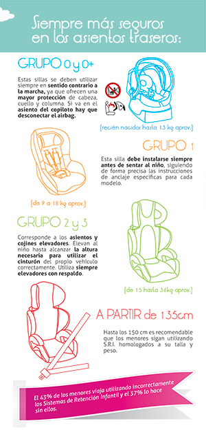 Audi barato, Audi ocasión