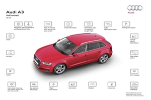 Audi eSIM, siempre conectado | Arrojoaudi.com