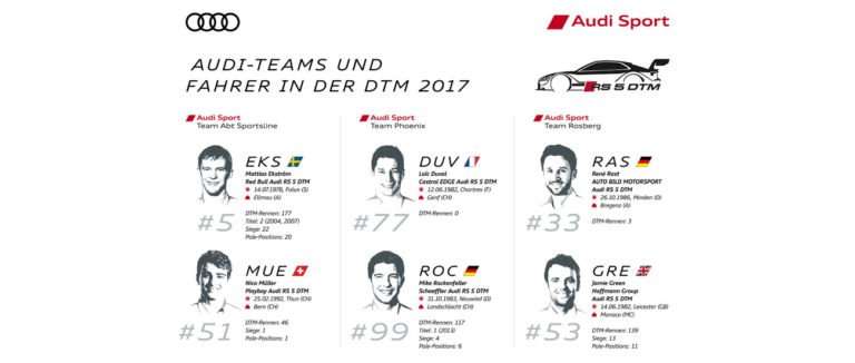 Audi contará con 3 equipos en el DTM en busca del título.